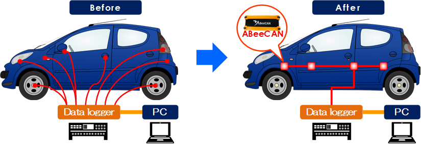 Air conditioning system Abee CAN