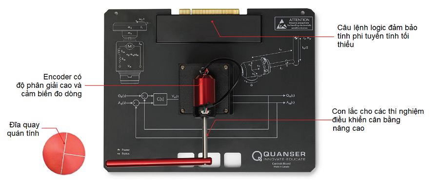 Cấu trúc Quanser Control Board