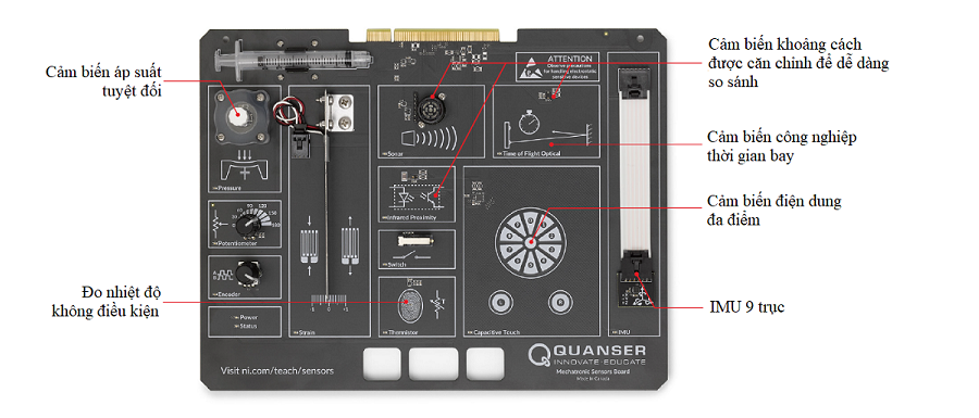 Cấu trúc bo Quanser Mechatronic Sensors