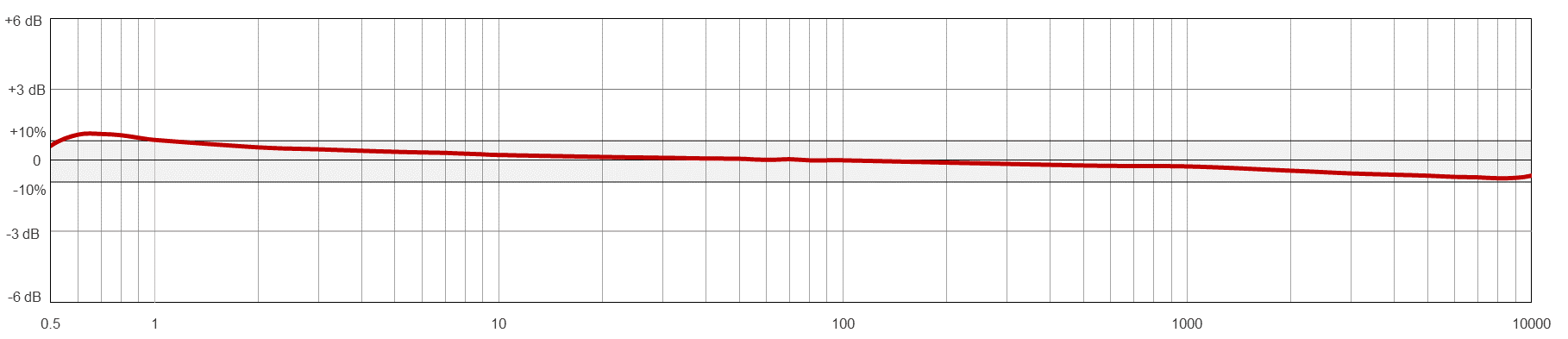 AC104-M12A TYPICAL FREQUENCY RESPONSE