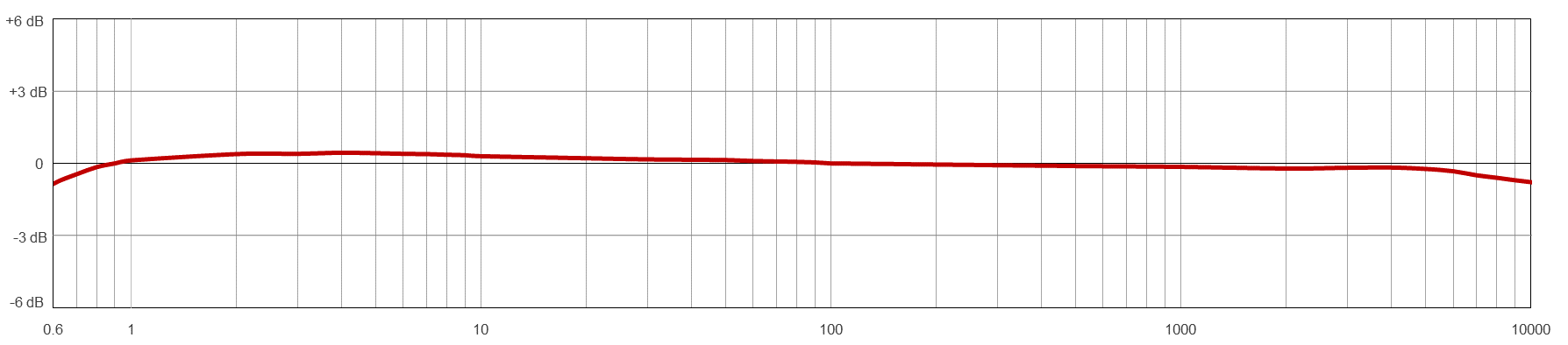 AC144 TYPICAL FREQUENCY RESPONSE