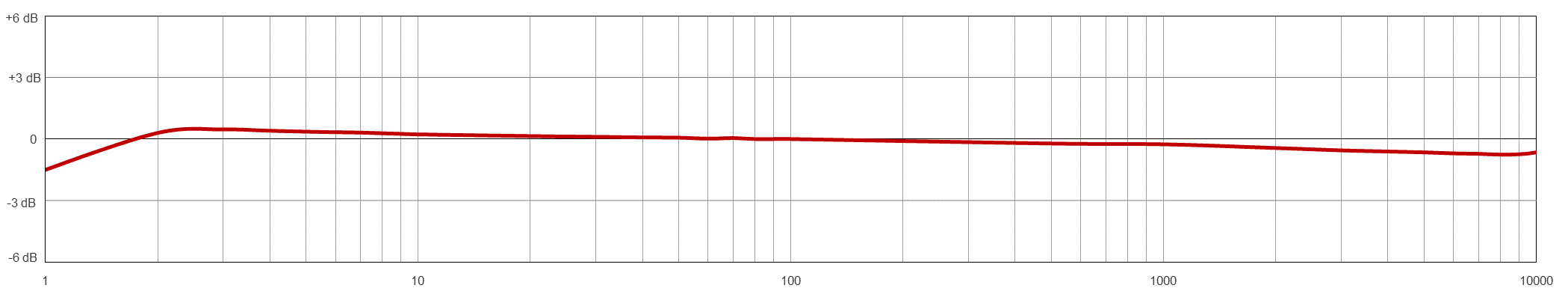 AC150 TYPICAL FREQUENCY RESPONSE
