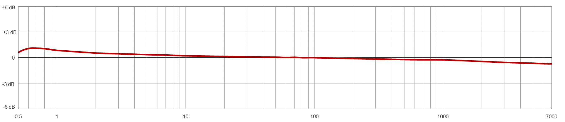 AC154 TYPICAL FREQUENCY RESPONSE