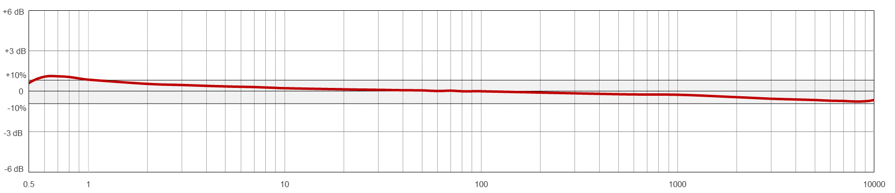 AC184 TYPICAL FREQUENCY RESPONSE