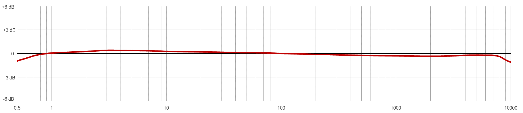 AC194 TYPICAL FREQUENCY RESPONSE