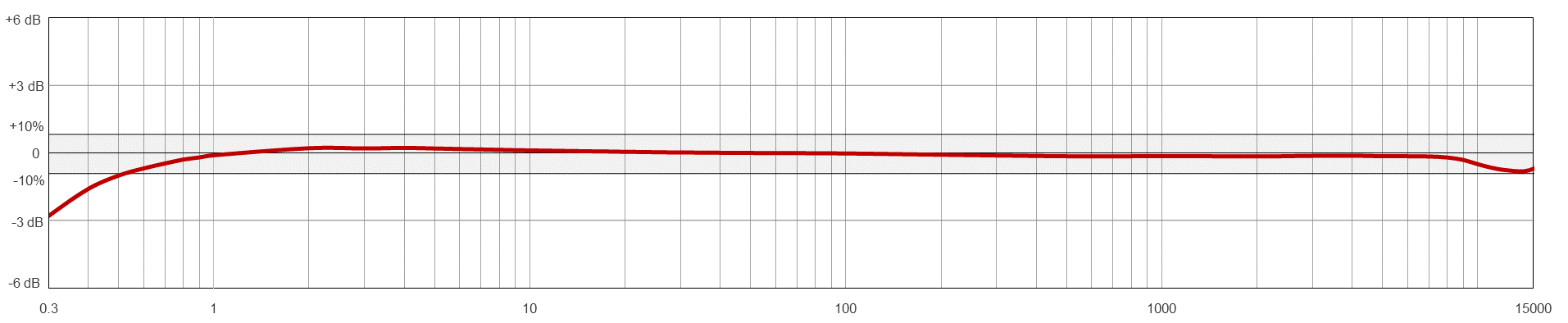AC292 TYPICAL FREQUENCY RESPONSE