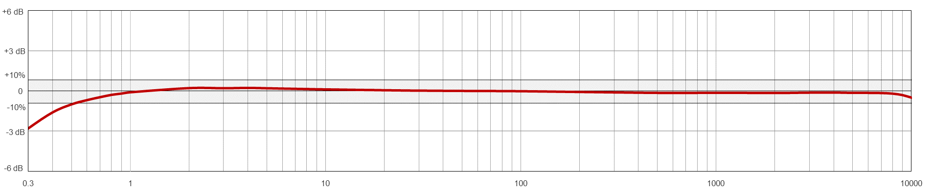 AC294 TYPICAL FREQUENCY RESPONSE