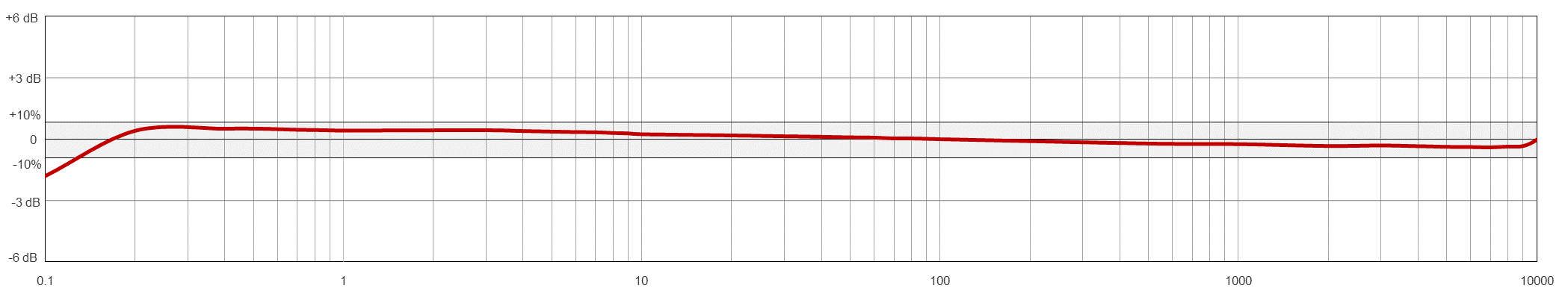 MA133-1A TYPICAL FREQUENCY RESPONSE