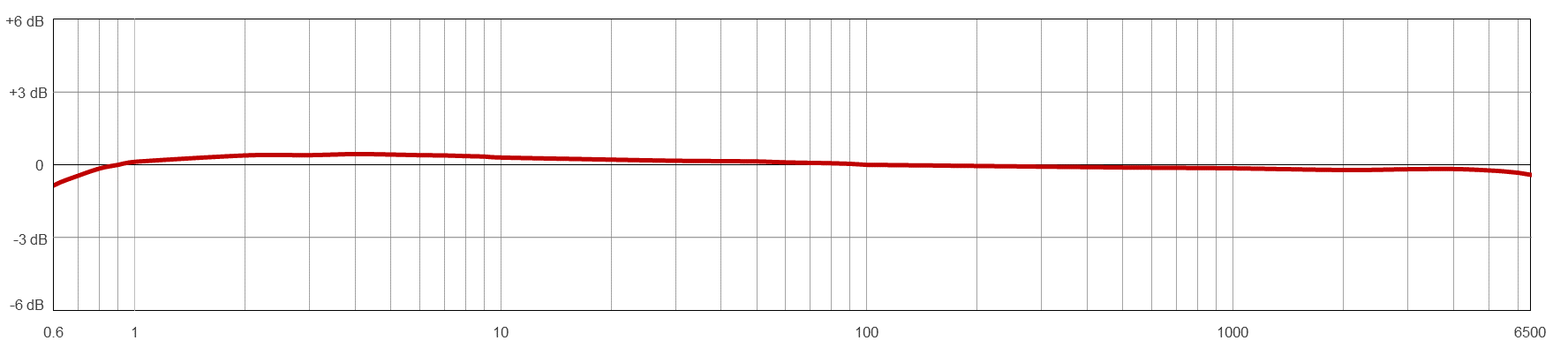 AC119-M12D TYPICAL FREQUENCY RESPONSE