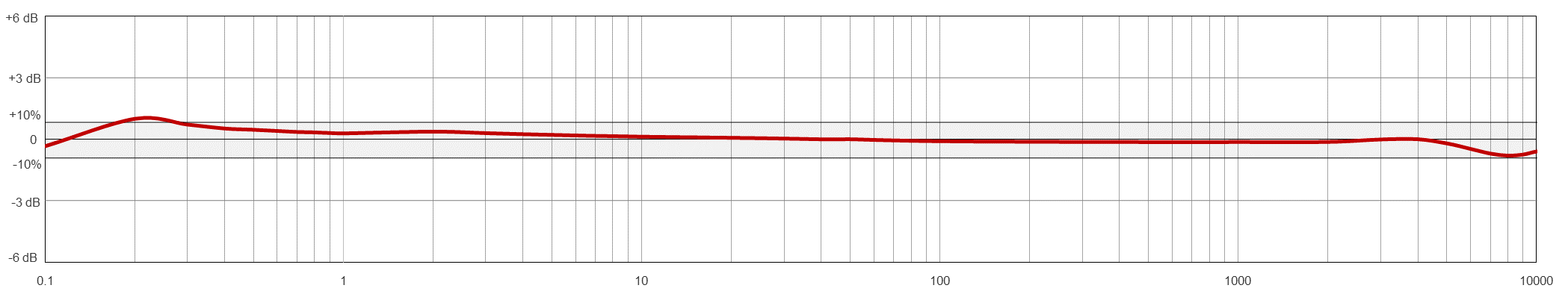 AC214 TYPICAL FREQUENCY RESPONSE