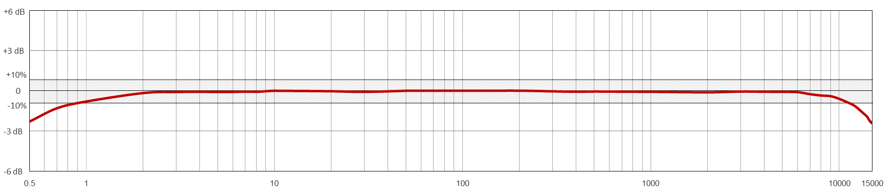 MEB212 TYPICAL FREQUENCY RESPONSE