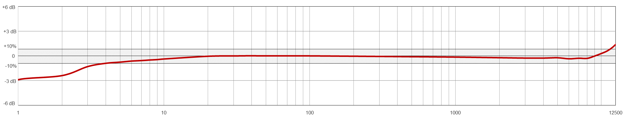 TA217 TYPICAL FREQUENCY RESPONSE