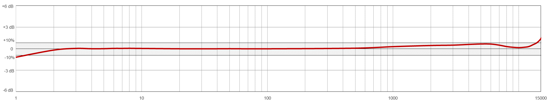 TA231 TYPICAL FREQUENCY RESPONSE