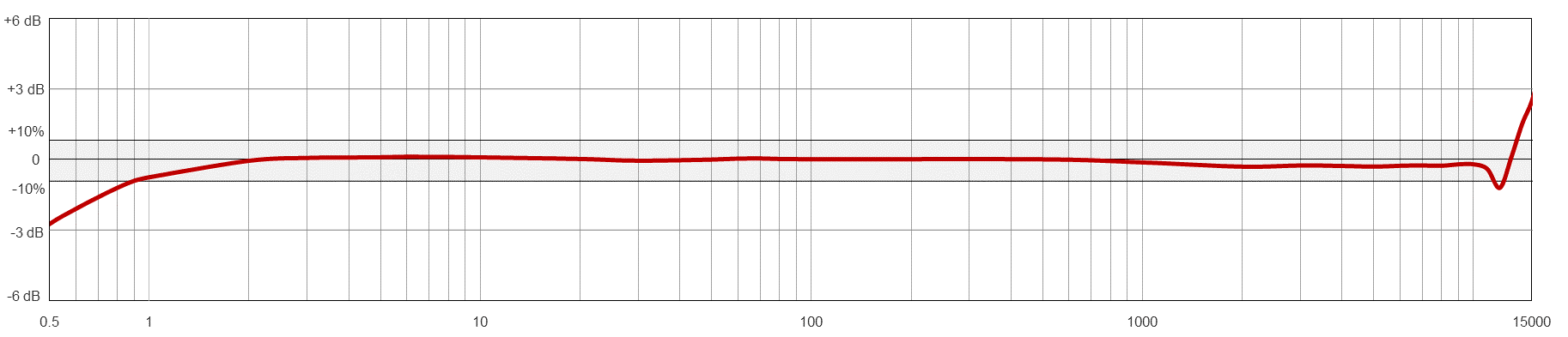 TA412-M12A TYPICAL FREQUENCY RESPONSE