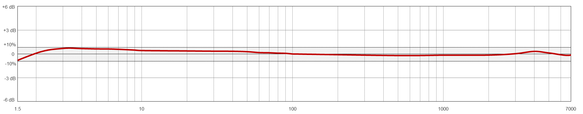 VT204 TYPICAL FREQUENCY RESPONSE