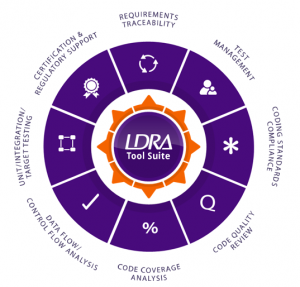 LDRA_Wheel