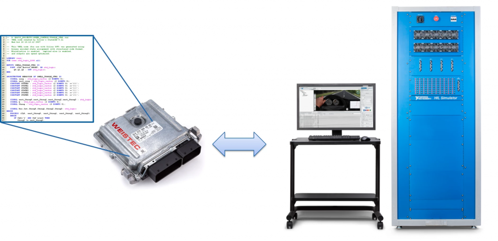 Hardware-in-the-Loop (HIL)
