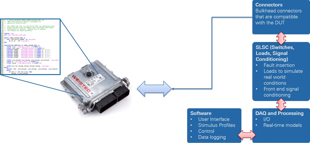 Hardware-in-the-Loop (HIL)
