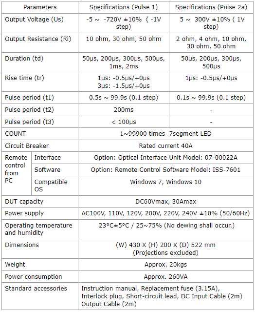 Model ISS-7610