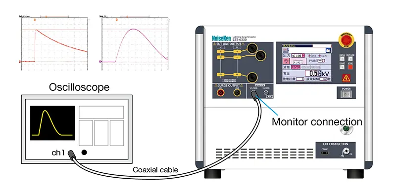 Lightning Surge Simulator LSS-6330 series