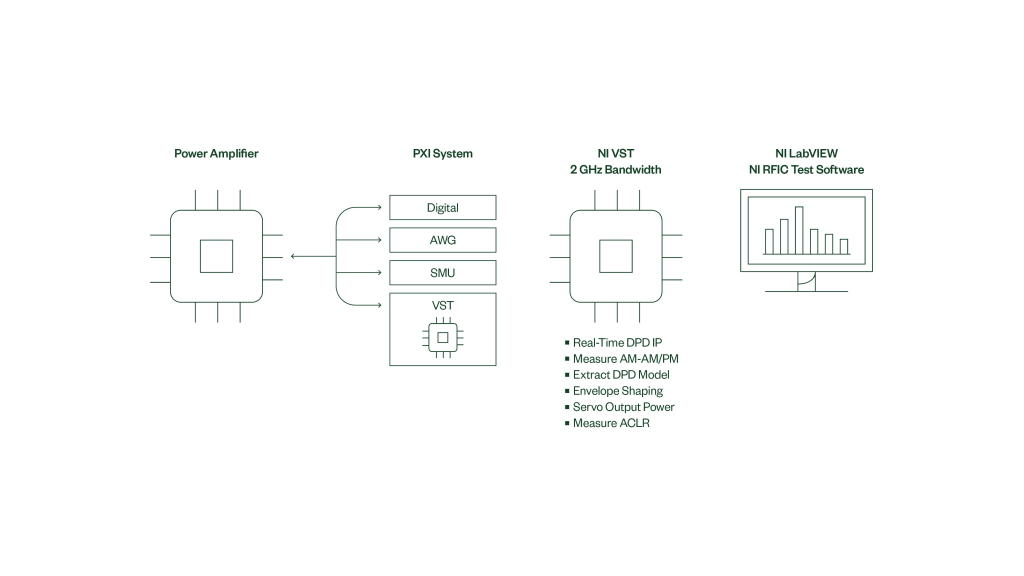Ứng dụng của PXI VST
