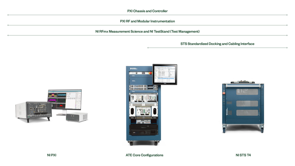 Ứng dụng của PXI VST