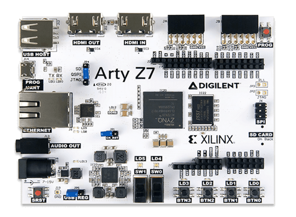 410-346-20 Digilent Arty Z7-20