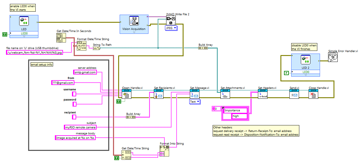 LabVIEW block diagram: low-level SMTP VIs constructing and sending an email message with attached image