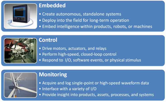 Summary slide defining the terms "Embedded", "Control", and "Monitoring" 