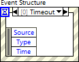 Event Structure