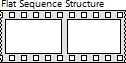 Flat Sequence Structure