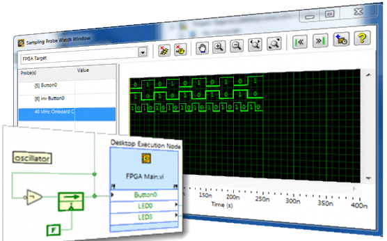 Screenshots of 'Desktop Execution' node and resulting simulated waveforms