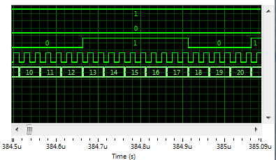 Screenshot of sampling probes waveform display