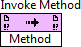 Invoke Method