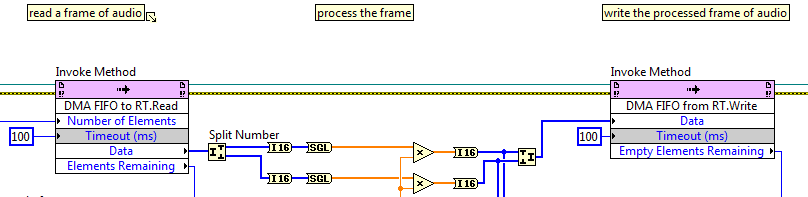 LabVIEW RT block diagram snippet: Read an audio frame from FPGA DMA FIFO, process the frame, and write the processed frame back to the FPGA