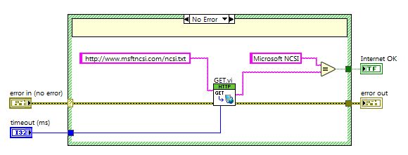 LabVIEW RT block diagram: Attempt to open an HTTP connection to the Microsoft Network Connectivity Status Indicator (NCSI) web service as indicator of Internet access