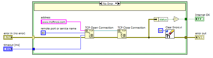 LabVIEW RT block diagram: Attempt to open a TCP connection to the Microsoft Network Connectivity Status Indicator (NCSI) web service as indicator of Internet access
