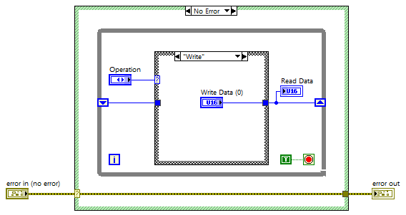 LabVIEW RT block diagram snippet: Functional global variable subVI with unitialized while-loop shift register and case structure