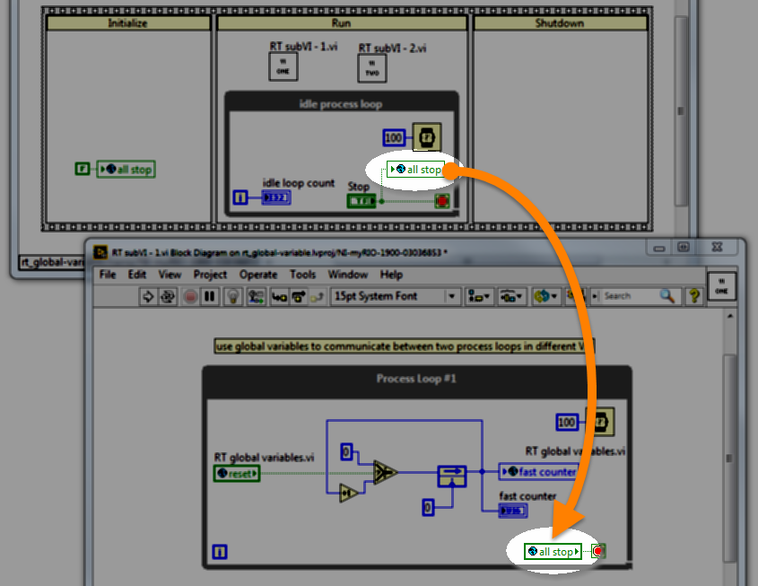 LabVIEW RT block diagrams: VI #1 writes a global variable, VI #2 reads the same global variable