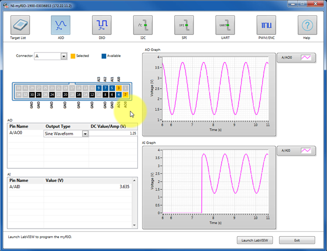 Screenshot of I/O Monitor; Analog Output 0 generates a sinewave and Analog Input 0 displays the sine wave