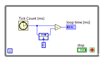 LabVIEW RT block diagram: Measure the number of elapsed RT ticks per loop iteration