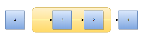 Elements entering and leaving a queue