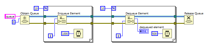 LabVIEW RT block diagram: for-loop structure enqueues 10 integers, then another for-loop structure dequeues the same elements