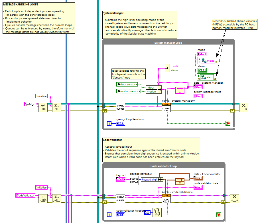 LabVIEW RT block diagram snippet: System Manager and Code Validator message-handling loops