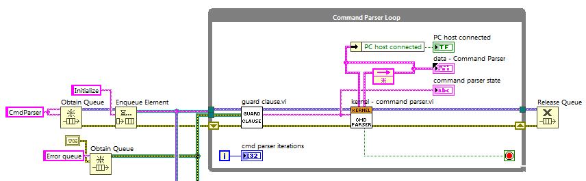 LabVIEW RT block diagram snippet: While-loop structure containing guard clause, "Command Parser" kernel subVI, and queue