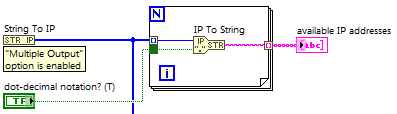 LabVIEW RT/PC block diagram snippet: Use String To IP to determine all known IP addresses for this target, and then render to human-readable form as strings