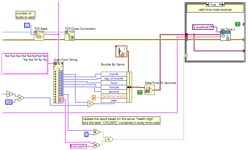 LabVIEW RT block diagram snippet: Use TCP to read current time from NIST time server, parse and validate the returned string, update the RT system time accordingly