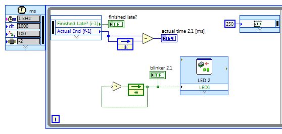 LabVIEW RT block diagram snippet: Timed loop (deterministic process loop) with loop time measurement indicator and LED blinker