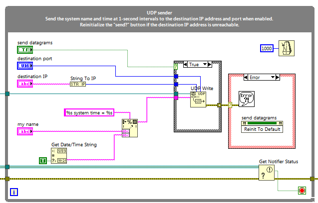 LabVIEW RT block diagram snippet: "UDP Sender" loop sends system name and time and 1-second intervals to the destination IP address and port