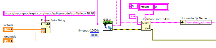 LabVIEW RT block diagram snippet: Call an API and parse the returned JSON string